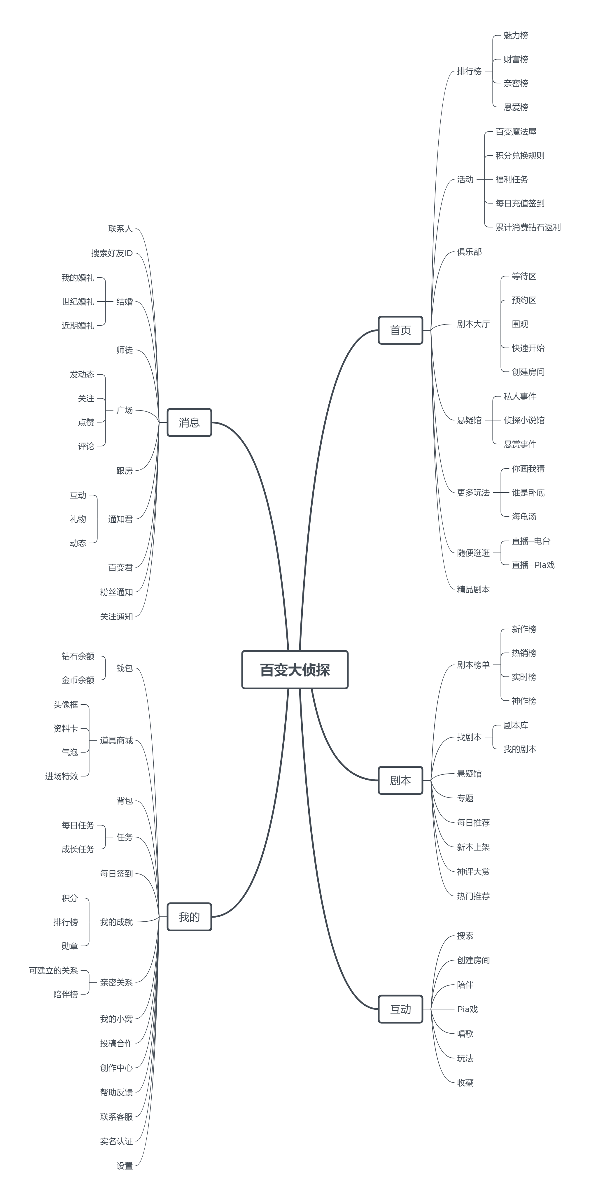 产品经理，产品经理网站